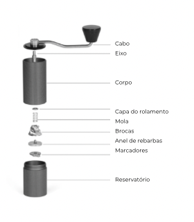 Imagem de peças de um moedor de café manual em fundo branco